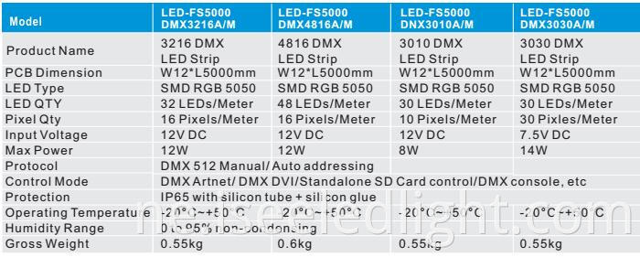 DMX LED Strip parameters